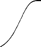 courbe de saturation exponentielle